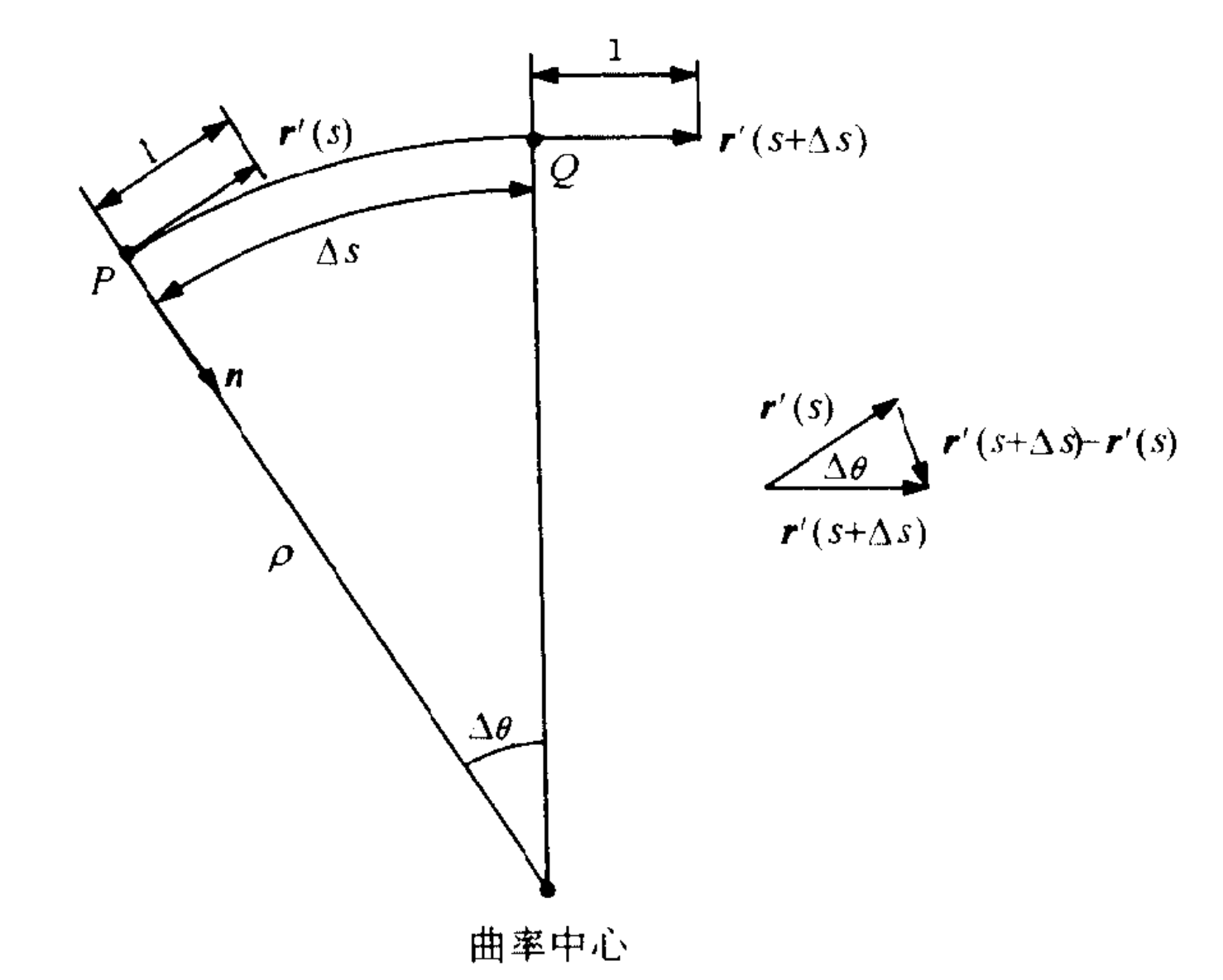 曲线法向量的推导