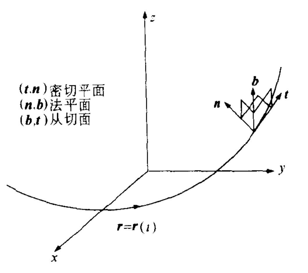 空间曲线上切向量、法向量和副法向量定义的直角坐标系